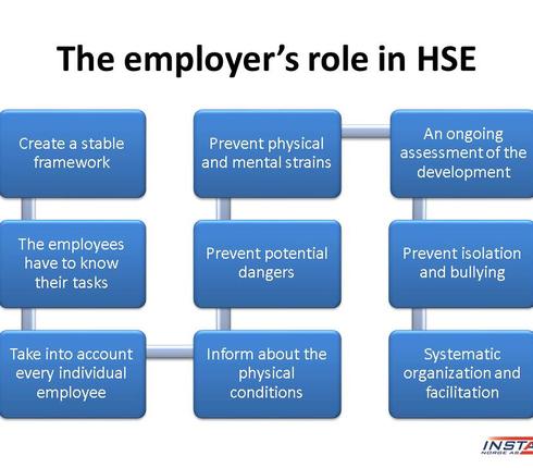 HSE for leaders (3)